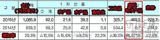 DNF開(kāi)發(fā)商最新圖片