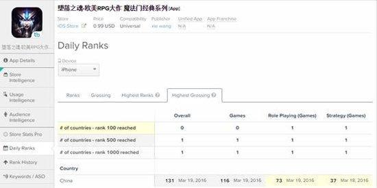 歐美9國游戲總榜大作《墮落之魂》登陸中國
