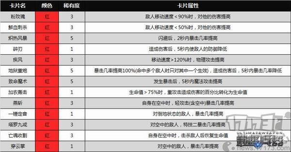 最終兵器最新圖片