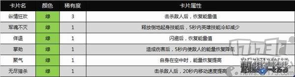 最終兵器最新圖片