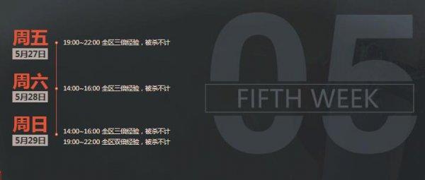 五月周末痛快玩在線即可領好禮 每周送上豪禮