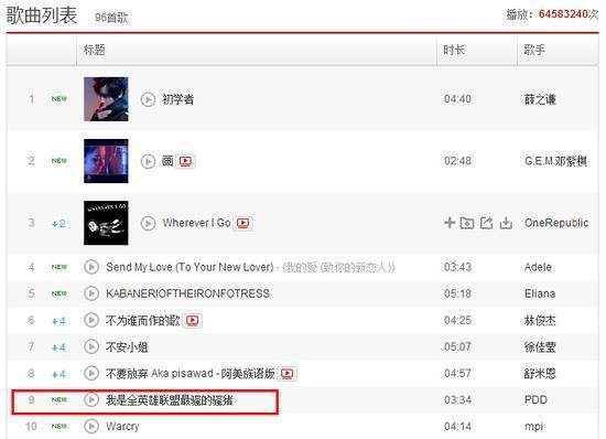 PDD跨界奪冠！鬼畜歌曲實(shí)力登頂音樂(lè)榜