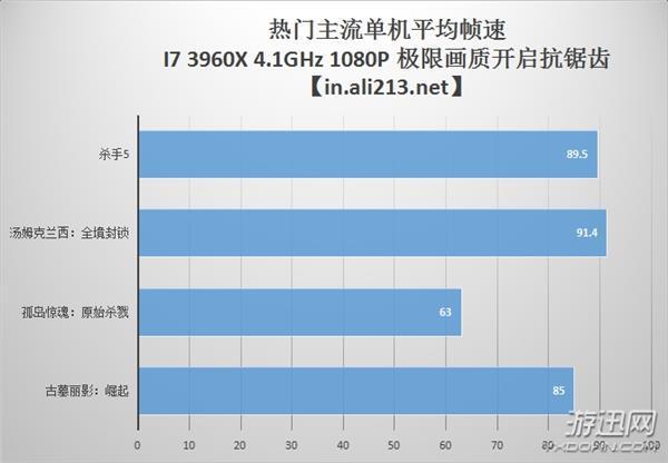 逗游網