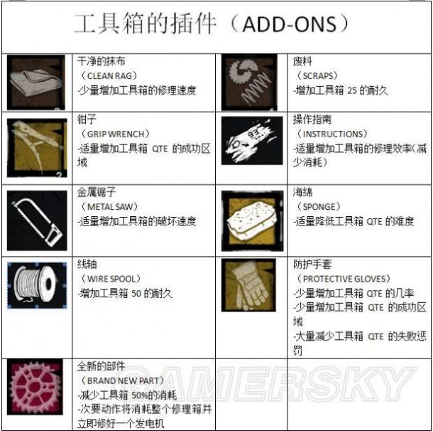 《黎明殺機》全物品圖鑑及技能作用介紹