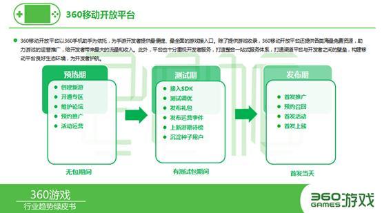 360发布手游页游绿皮书 8大看点不容错过
