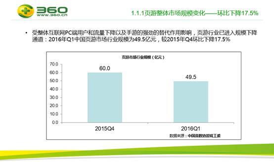 360发布手游页游绿皮书 8大看点不容错过