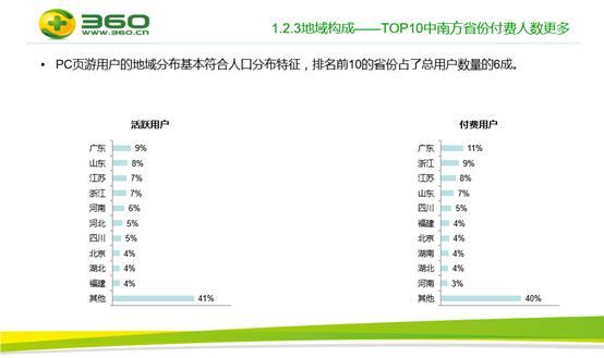 頁游突圍法則加360SUper計劃