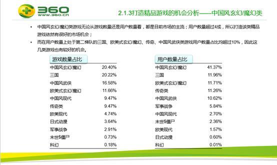 頁游突圍法則加360SUper計劃