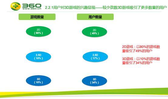 页游突围法则加360SUper计划