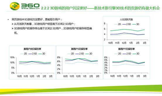 頁游突圍法則加360SUper計劃