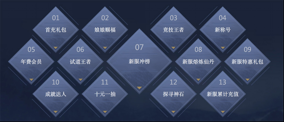 問(wèn)道之旅驚爆《問(wèn)道》年中PK新服 十八大活動(dòng)好禮等