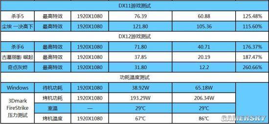 逗游网