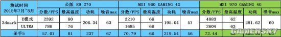 逗游网