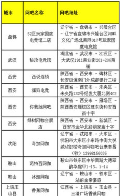 华硕杯英雄联盟外卡赛获晋级腾讯比赛32强战队资格