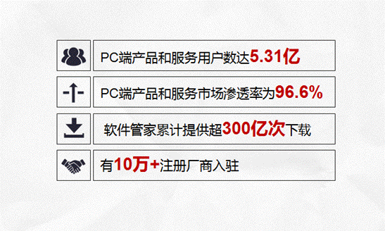 360游戏升级软件管家 PC游戏中小开发商的机会来了2