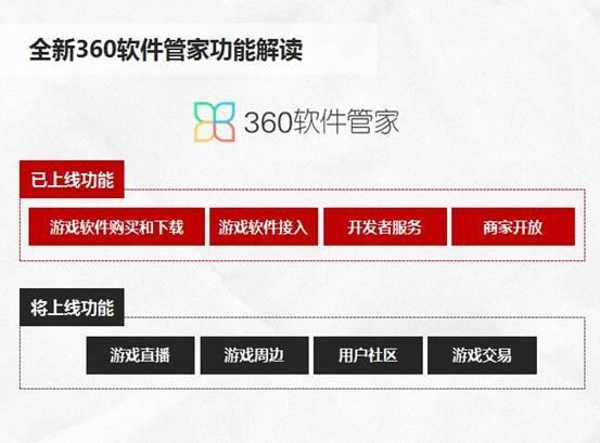 从软件到PC游戏 360软件管家成功实现弯道超车
