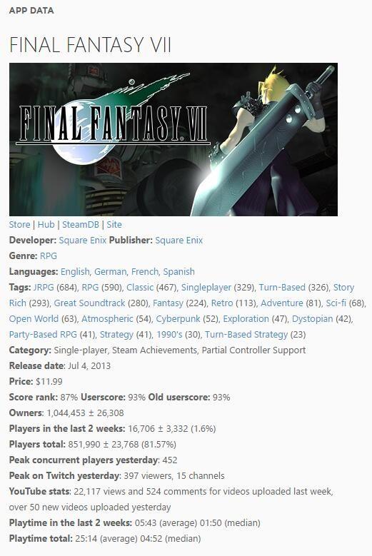 历久弥新！《最终幻想7》原版Steam销量突破百万