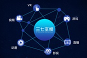 三七互娱Q3净利2.66亿，游戏业务坚挺，长线泛娱乐布局初具雏形