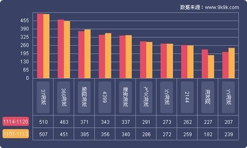 网页游戏最新图片