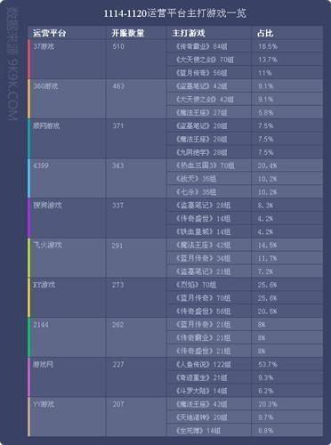 网页游戏最新图片