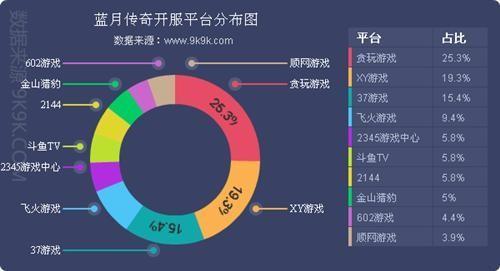 网页游戏最新图片