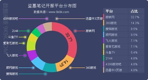 网页游戏最新图片