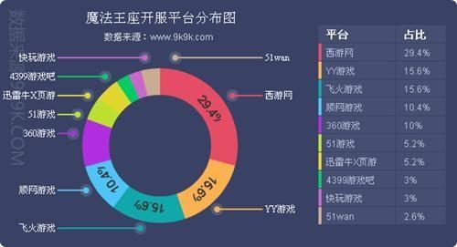 网页游戏最新图片