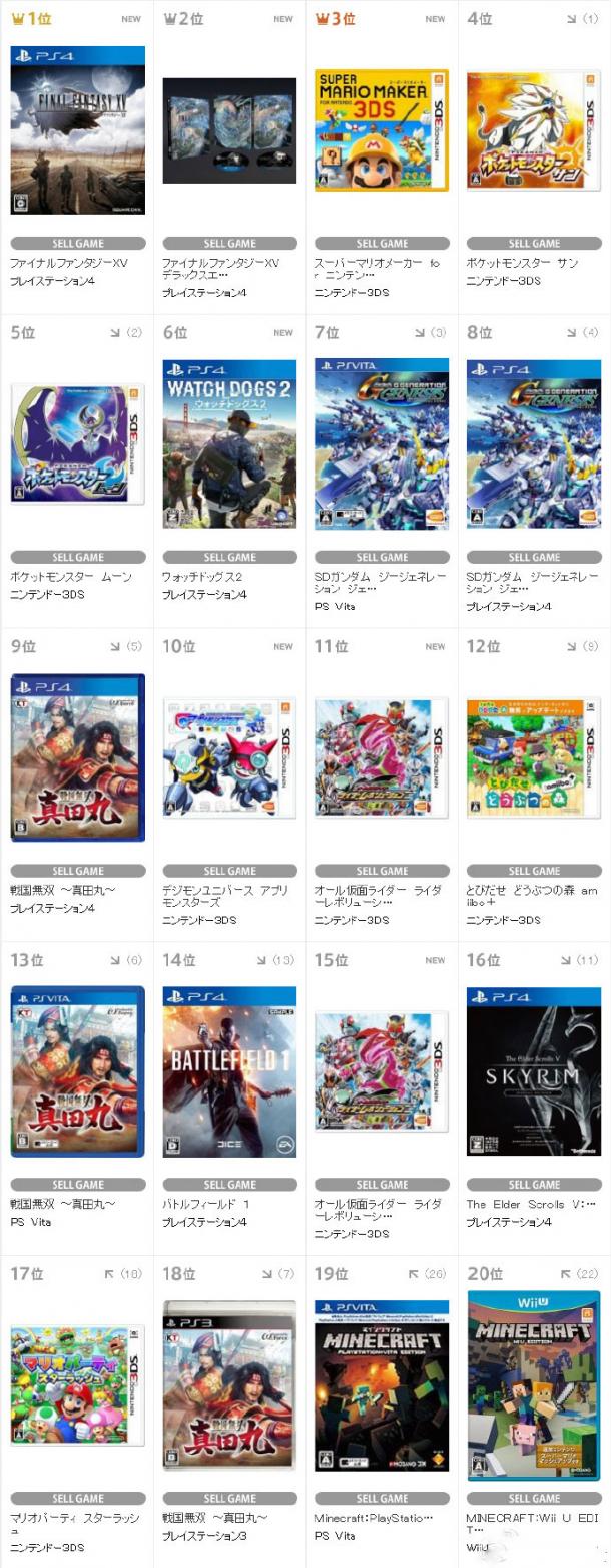 日本tsutaya游戏销量排行ff15不负众望拿下第一 逗游网
