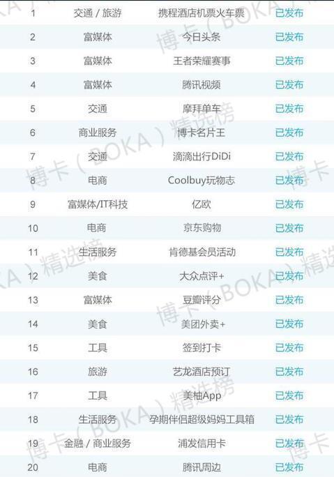 微信小程序首批名单：涵盖王者荣耀和炉石相关小程序