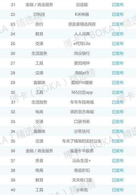 微信小程序首批名单：涵盖王者荣耀和炉石相关小程序