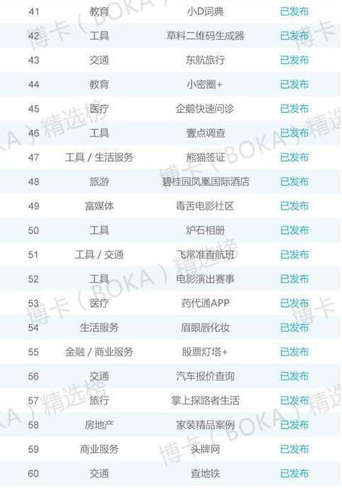 微信小程序首批名单：涵盖王者荣耀和炉石相关小程序