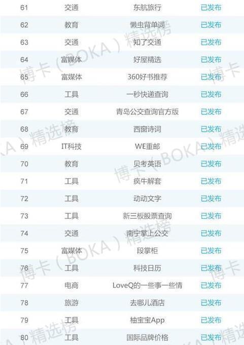 微信小程序首批名单：涵盖王者荣耀和炉石相关小程序