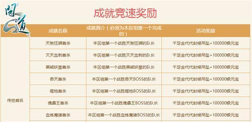 誰(shuí)是《問(wèn)道》第一人 ？首殺通關(guān)攻略詳解