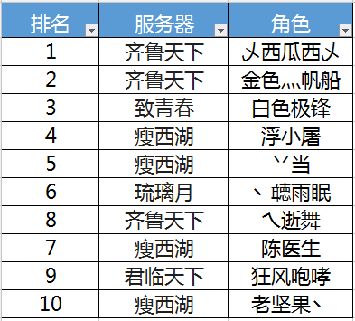 最新圖片