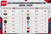 LPL第三周 Doinb直面Swift QG能否继续领跑