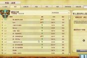 抗韩英雄！熊猫主播摇摆哥登顶LOL国服第一