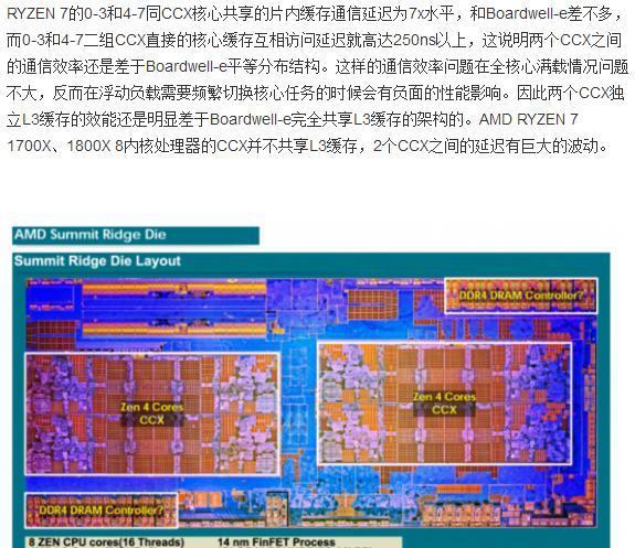 吊打Intel已成笑谈 AMD Ryzen深入剖析 