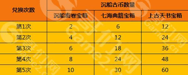 攻沙公測(cè),攻沙公測(cè)首服