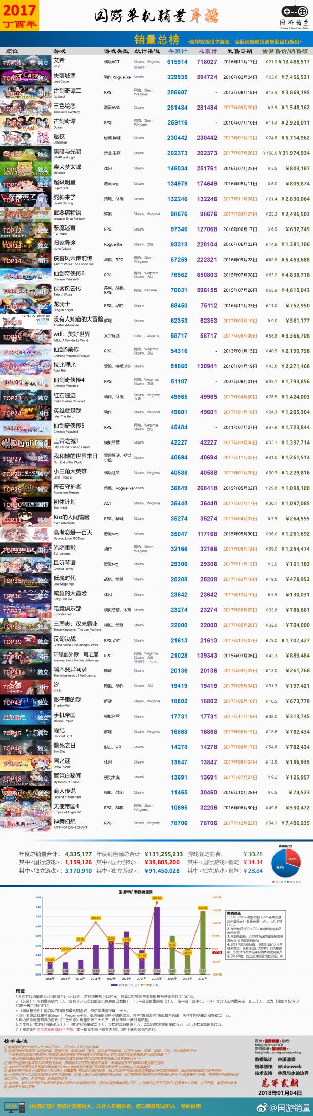 3dmgame
