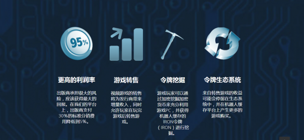 Steam新敵RobotCache允許賣游戲是假 挖礦或是真