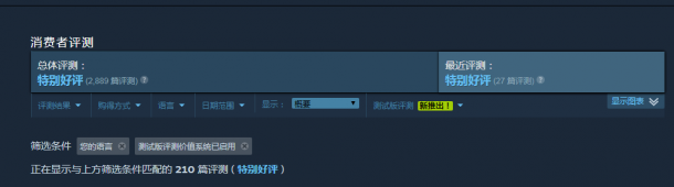 仅售17元 《隐形公司》Steam 2折优惠 特别好评