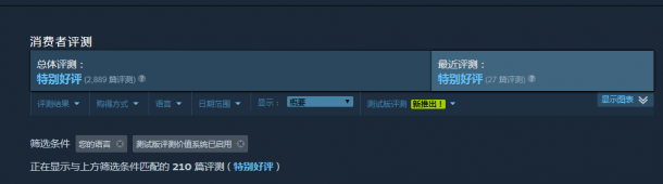 僅售17元 《隱形公司》Steam 2折優(yōu)惠 特別好評(píng)