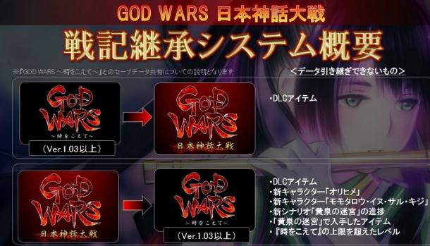 策略RPG《神之战：日本神话大战》继承数据系统