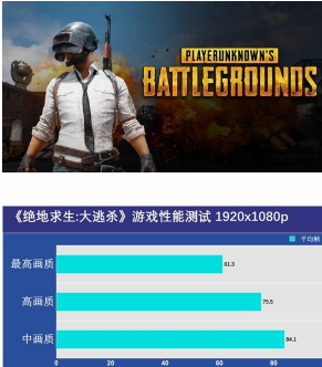 GPU决定游戏本一切 GeForce GTX游戏本实测