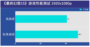 GPU决定游戏本一切 GeForce GTX游戏本实测