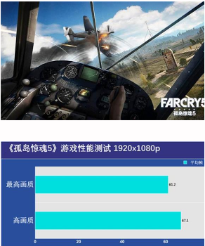 GPU决定游戏本一切 GeForce GTX游戏本实测