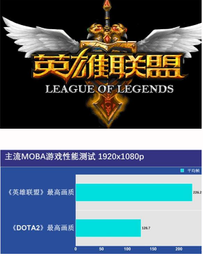 GPU决定游戏本一切 GeForce GTX游戏本实测