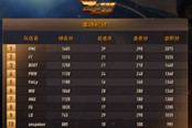 虎牙直播PUBG索泰杯邀请赛 RNG强势两把吃鸡