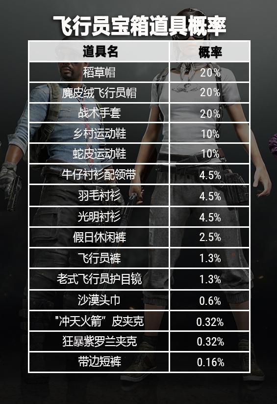 《絕地求生》13輪更新：首款降落傘皮膚正式上線