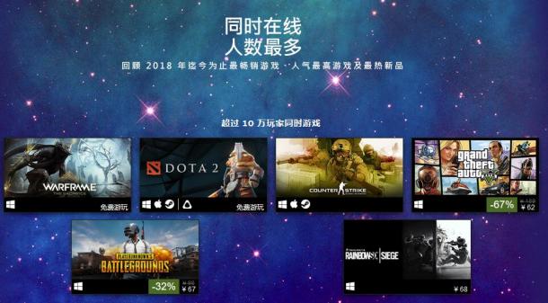 STEAM夏促最后一天 公布2018上半年最佳游戏排行